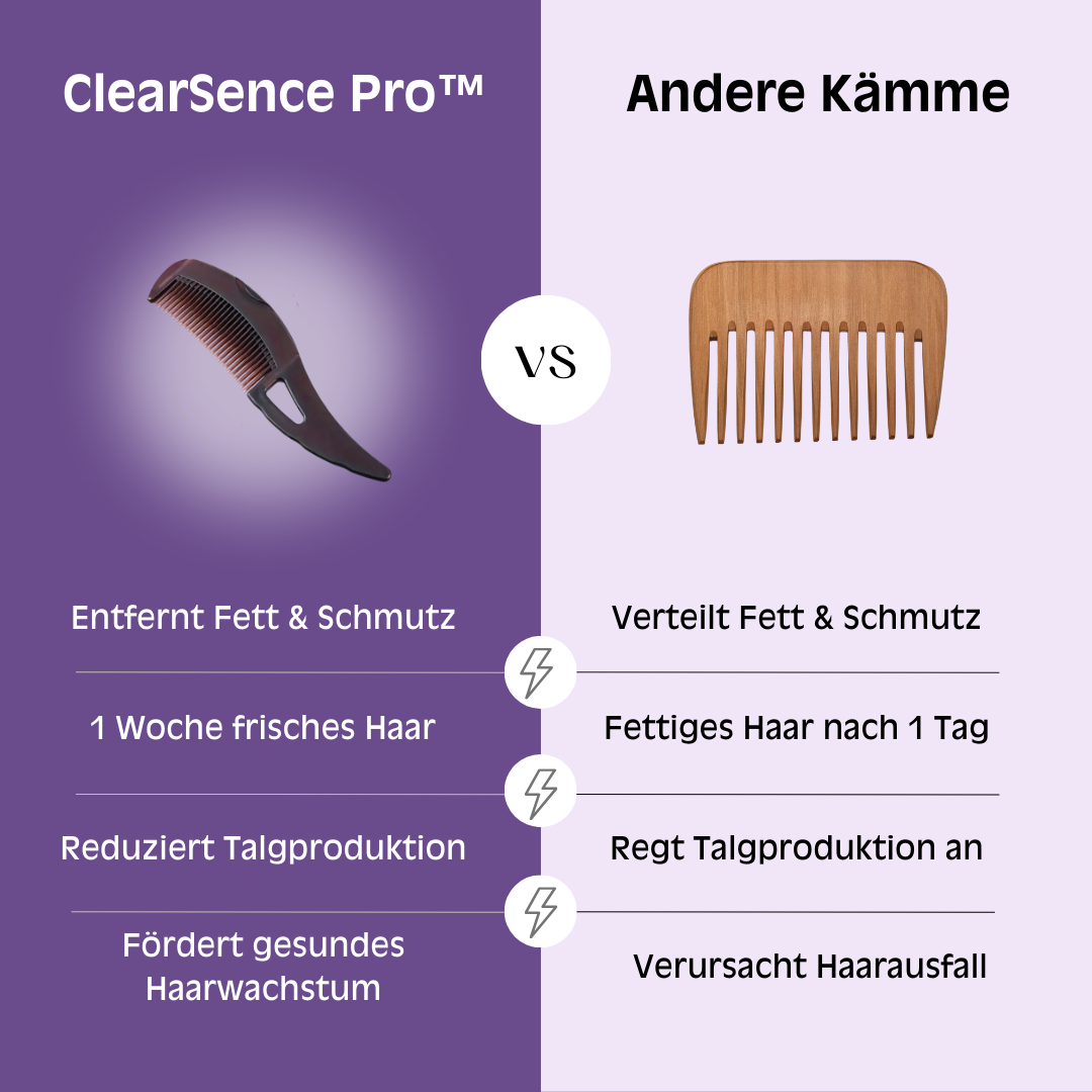 Das Original - ClearSence Pro™️